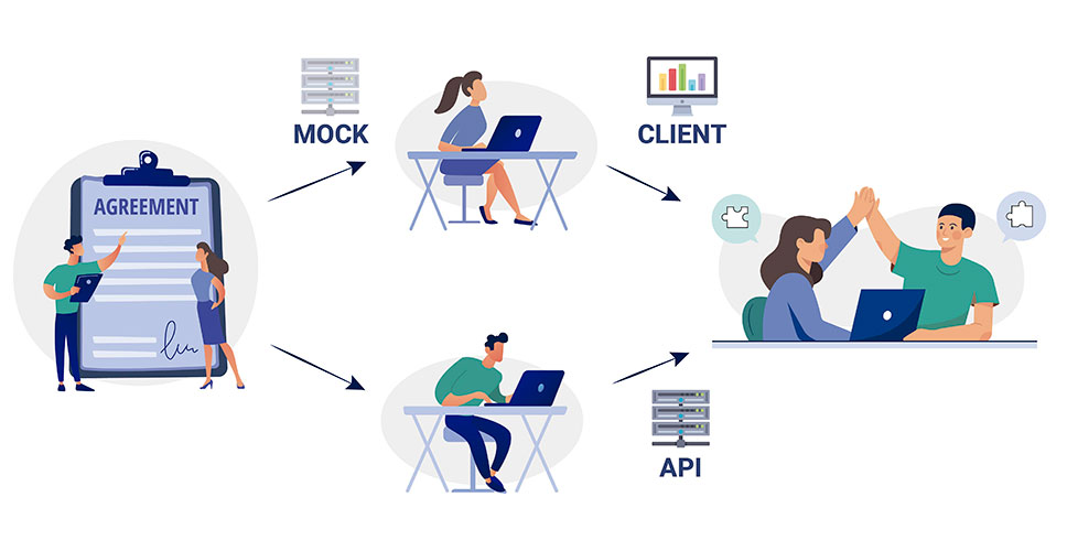 Api mock workflow