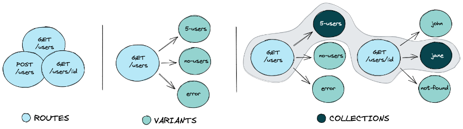 Main concepts schema