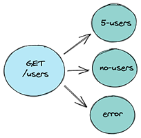 Variants schema